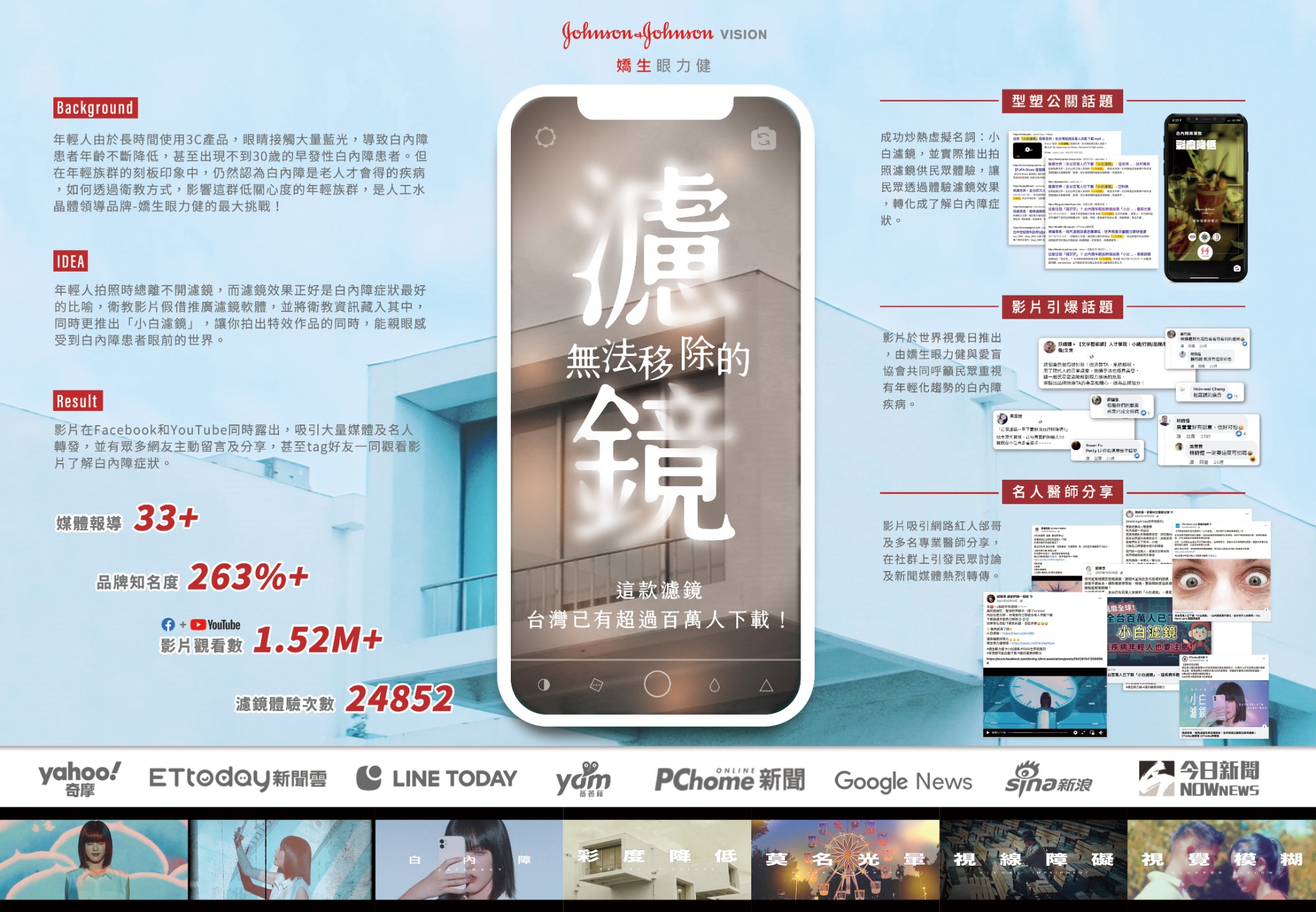 無法移除的濾鏡案例成果與執行內容